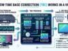 Why a Time Base Corrector matters for analog video capture Why a time base corrector matters — the rolling, tearing VHS picture a TBC stabilises