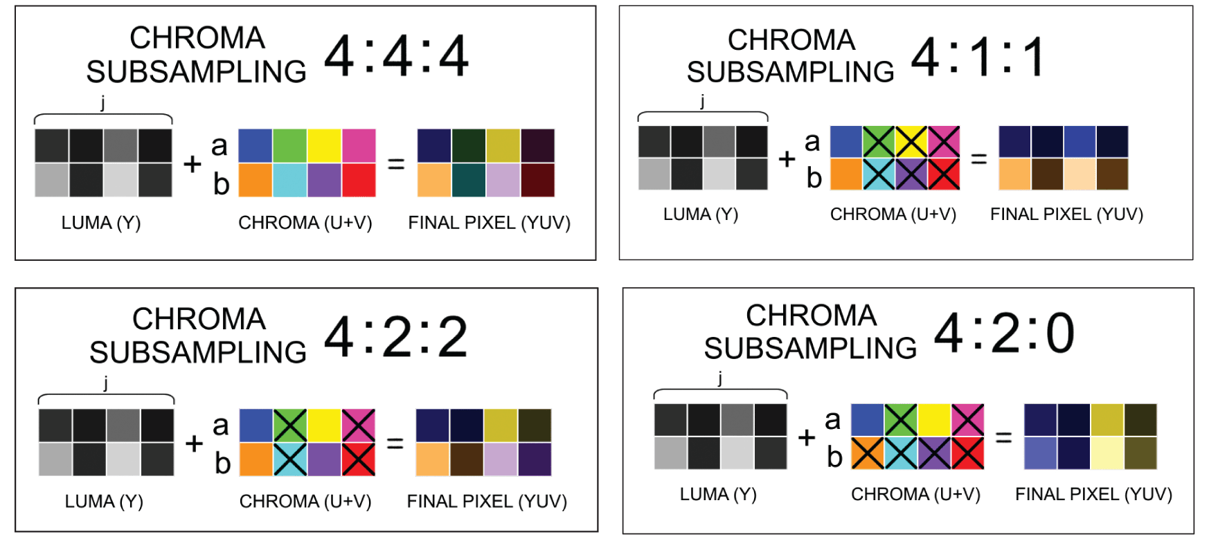 Chroma subsampling losses