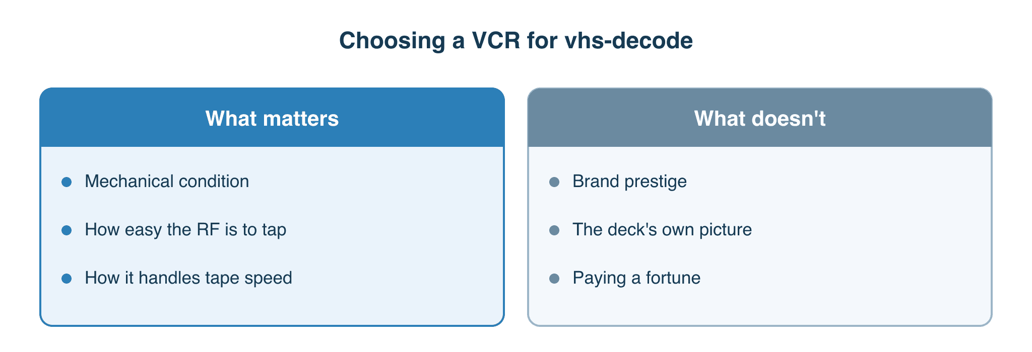 Choosing the best VCR for vhs-decode: what matters (condition, tappability) versus what does not (brand, picture)